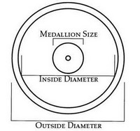 Inside & Outside Diameter