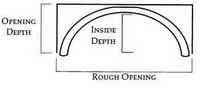 Opening & Inside Depth & Rough Opening