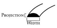 Width & Projection